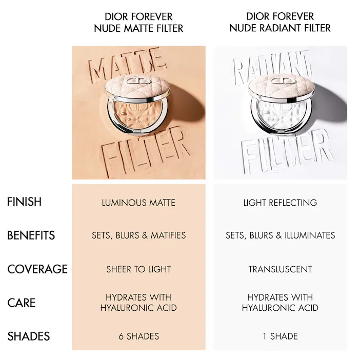 Forever Nude Matte and Radiant Pressed Powder