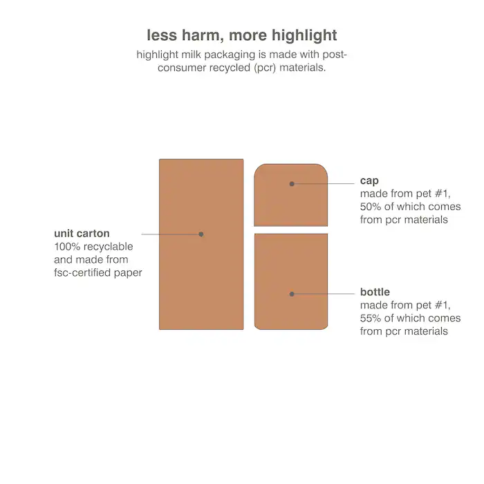 Highlight Milk Multipurpose Luminizer